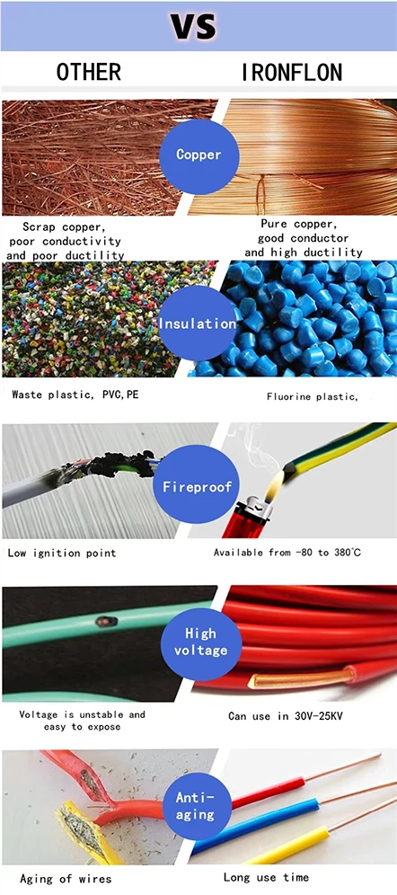 Advantages of lead wire Advantages of lead wire